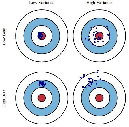 Source: kdnuggets.com